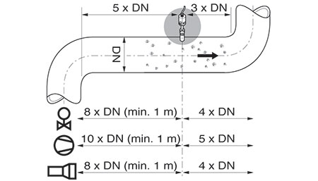 speedflow velocity measurement process solids